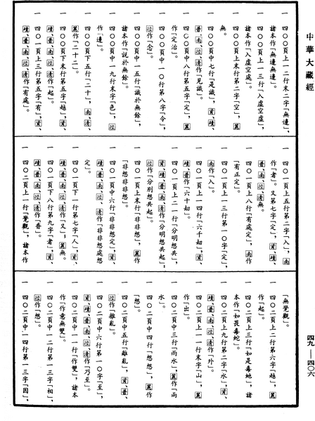 File:《中華大藏經》 第49冊 第0406頁.png