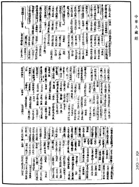 File:《中華大藏經》 第95冊 第656頁.png