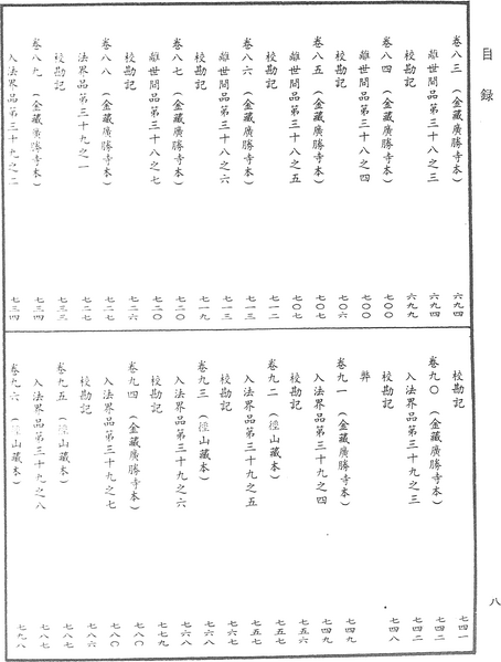 File:《中華大藏經》 第70冊 目録 (8).png