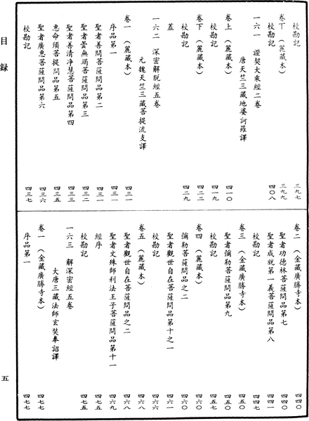 File:《中華大藏經》 第17冊 目録 (5).png