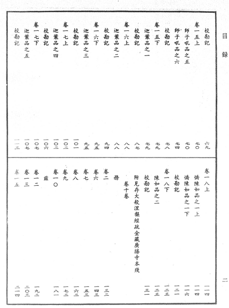File:《中華大藏經》 第96冊 目録 (2).png