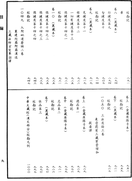 File:《中華大藏經》 第48冊 目録 (9).png