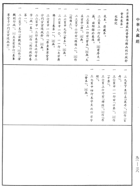 File:《中華大藏經》 第92冊 第038頁.png