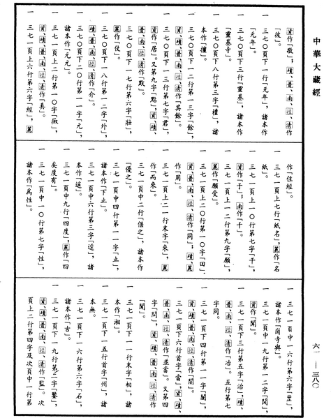 File:《中華大藏經》 第61冊 第0380頁.png