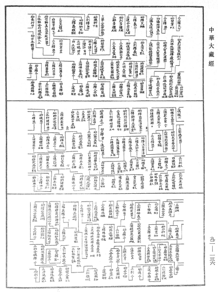 File:《中華大藏經》 第92冊 第136頁.png