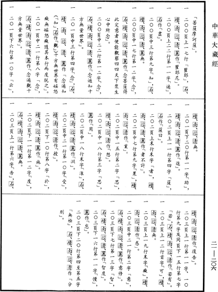 File:《中華大藏經》 第21冊 第206頁.png