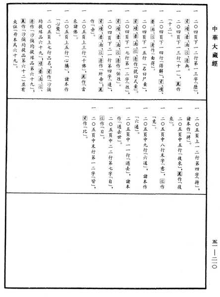 File:《中華大藏經》 第51冊 第210頁.png