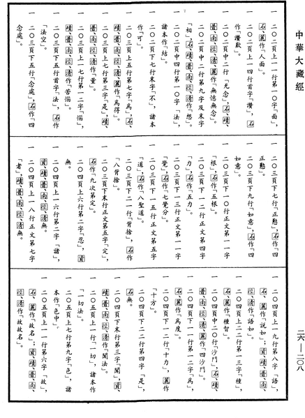 File:《中華大藏經》 第26冊 第208頁.png