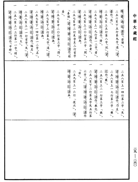File:《中華大藏經》 第29冊 第0260頁.png