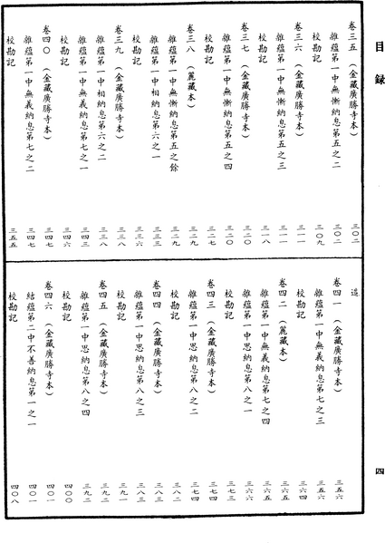 File:《中華大藏經》 第45冊 目録 (4).png