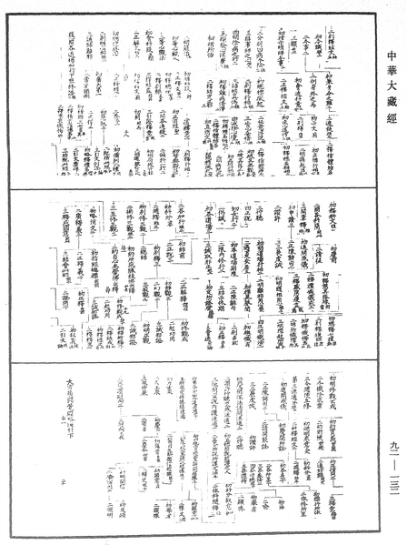File:《中華大藏經》 第92冊 第132頁.png