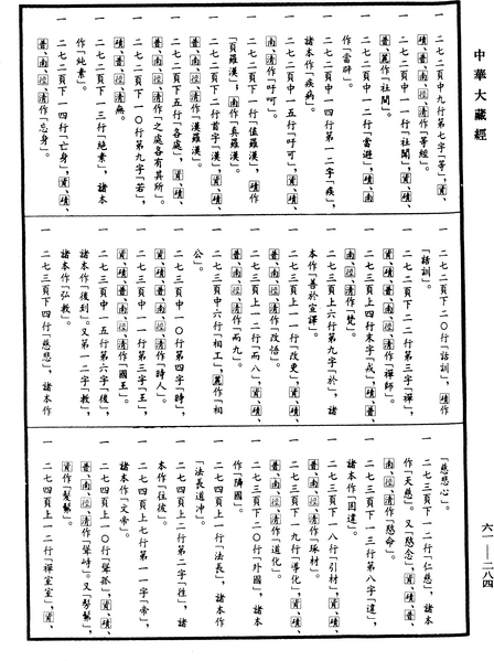 File:《中華大藏經》 第61冊 第0284頁.png