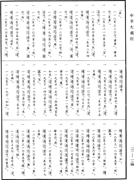 File:《中華大藏經》 第22冊 第124頁.png