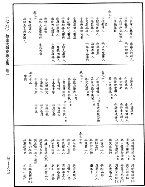 File:《中華大藏經》 第83冊 第0683頁.png