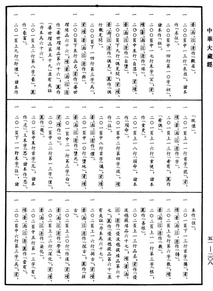 File:《中華大藏經》 第51冊 第208頁.png