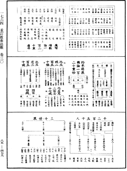 File:《中華大藏經》 第85冊 第0479頁.png