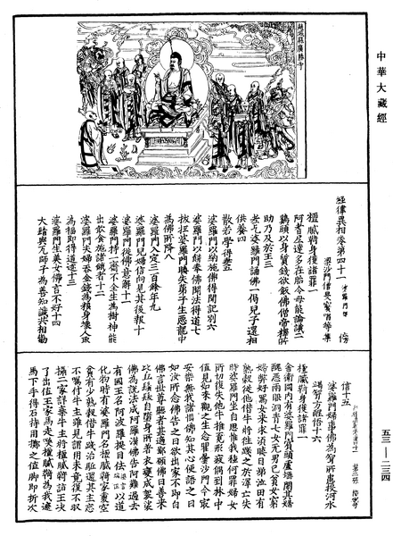 File:《中華大藏經》 第53冊 第234頁.png