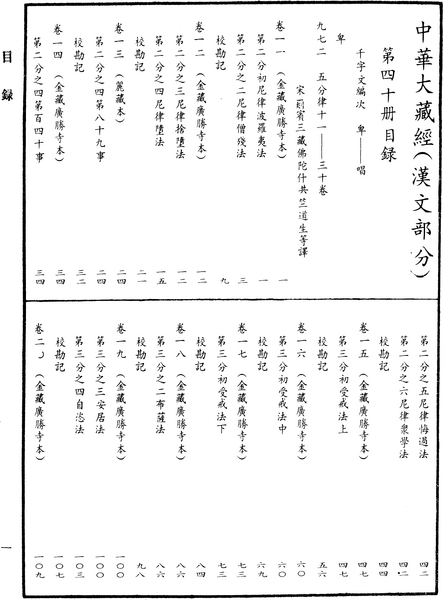 File:《中華大藏經》 第40冊 目録 (1).png