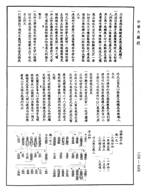 File:《中華大藏經》 第103冊 第696頁.png