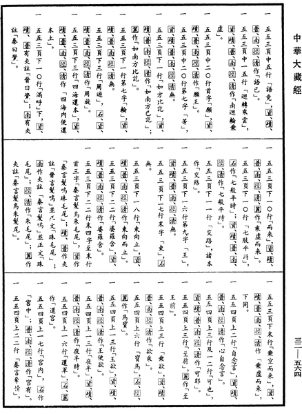 File:《中華大藏經》 第32冊 第0564頁.png