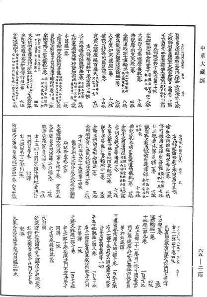 File:《中華大藏經》 第65冊 第0224頁.png