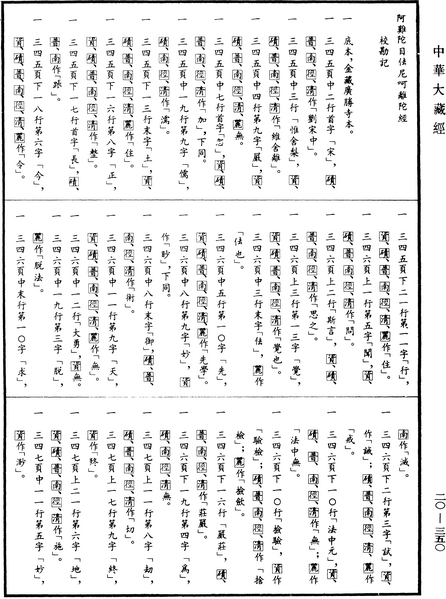 File:《中華大藏經》 第20冊 第0350頁.png
