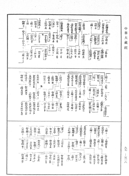 File:《中華大藏經》 第97冊 第518頁.png
