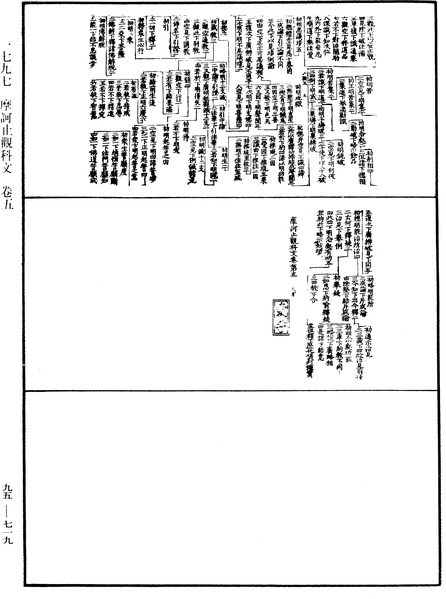 File:《中華大藏經》 第95冊 第719頁.png