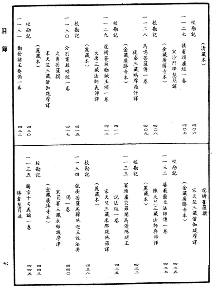 File:《中華大藏經》 第52冊 目録 (7).png