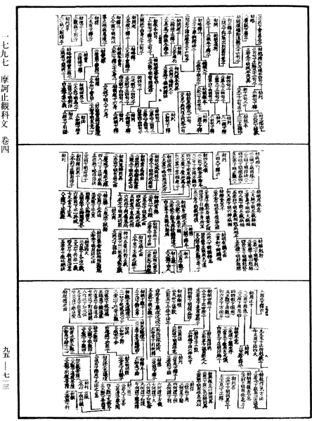 File:《中華大藏經》 第95冊 第713頁.png