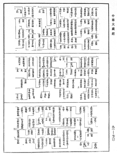 File:《中華大藏經》 第92冊 第780頁.png