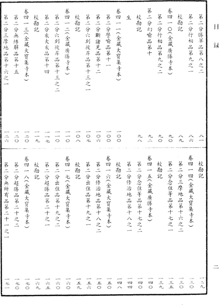 File:《中華大藏經》 第5冊 目録 (2).png