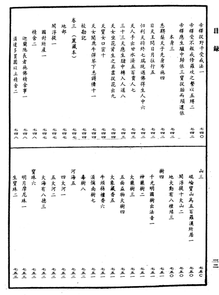 File:《中華大藏經》 第52冊 目録 (12).png