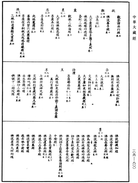 File:《中華大藏經》 第106冊 第800頁.png