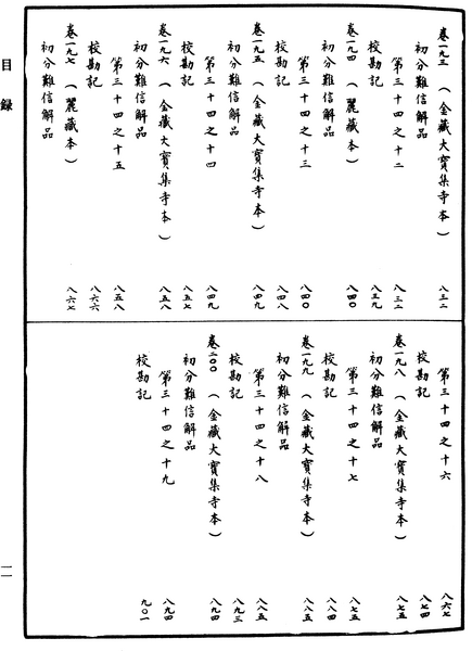 File:《中華大藏經》 第2冊 目録 (11).png