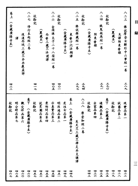 File:《中華大藏經》 第34冊 目録 (12).png