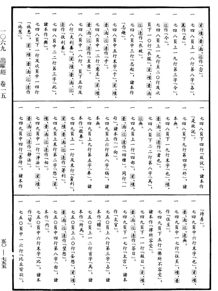 File:《中華大藏經》 第50冊 第755頁.png