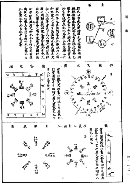 File:《道藏》第3冊 第0172頁.png