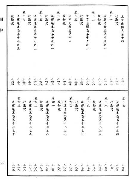 File:《中華大藏經》 第82冊 目録 (5).png