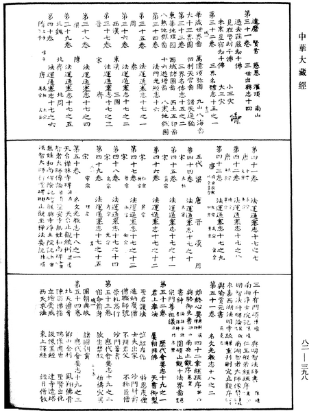File:《中華大藏經》 第82冊 第0398頁.png