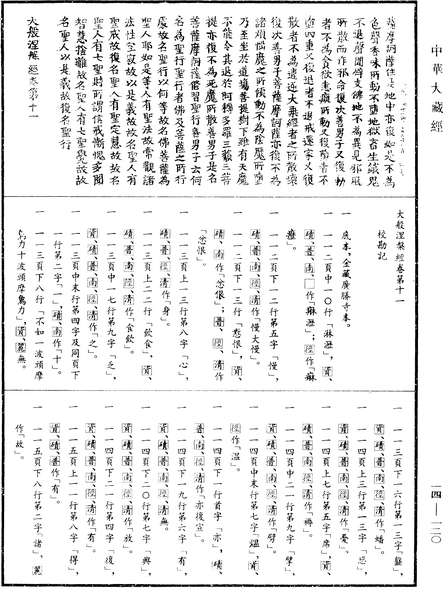 File:《中華大藏經》 第14冊 第120頁.png