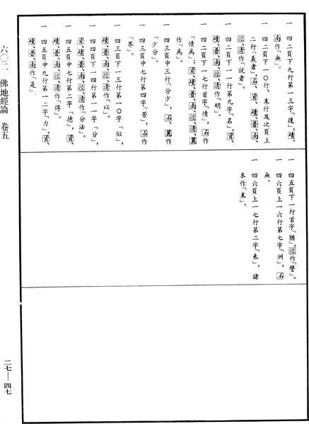 File:《中華大藏經》 第27冊 第047頁.png