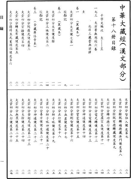 File:《中華大藏經》 第18冊 目録 (1).png