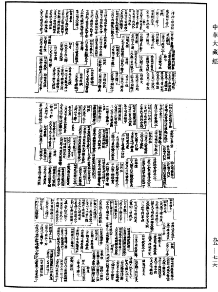 File:《中華大藏經》 第95冊 第716頁.png