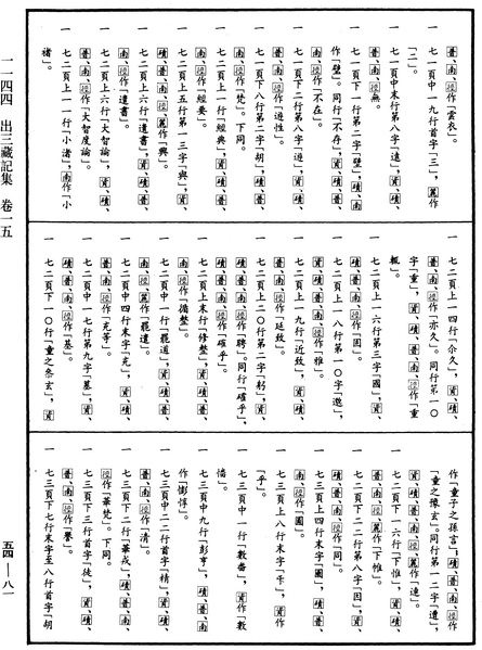 File:《中華大藏經》 第54冊 第081頁.png