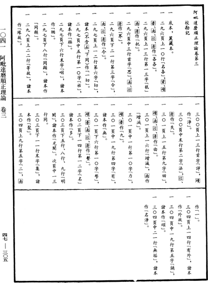 File:《中華大藏經》 第47冊 第305頁.png