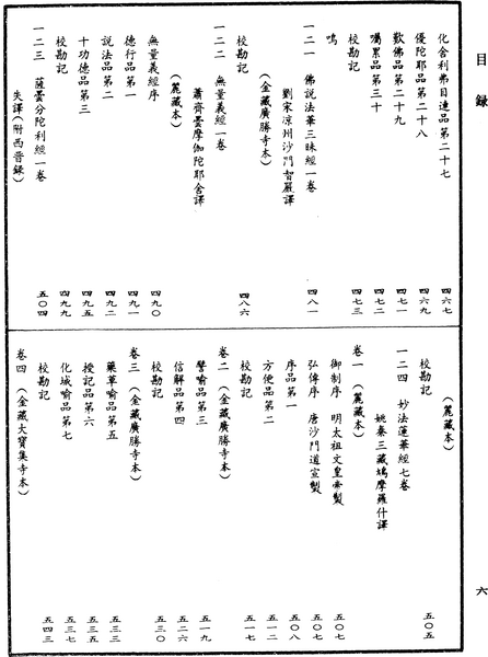 File:《中華大藏經》 第15冊 目録 (6).png