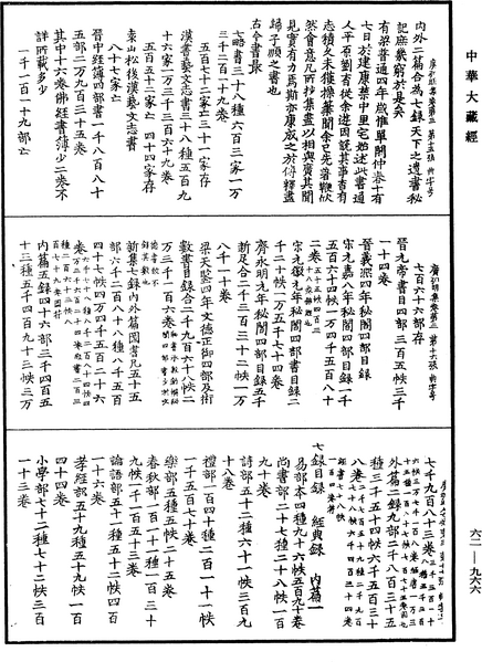 File:《中華大藏經》 第62冊 第0966頁.png