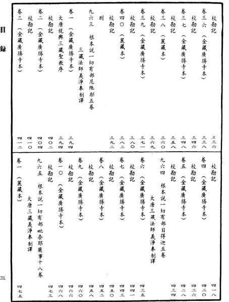 File:《中華大藏經》 第39冊 目録 (3).png