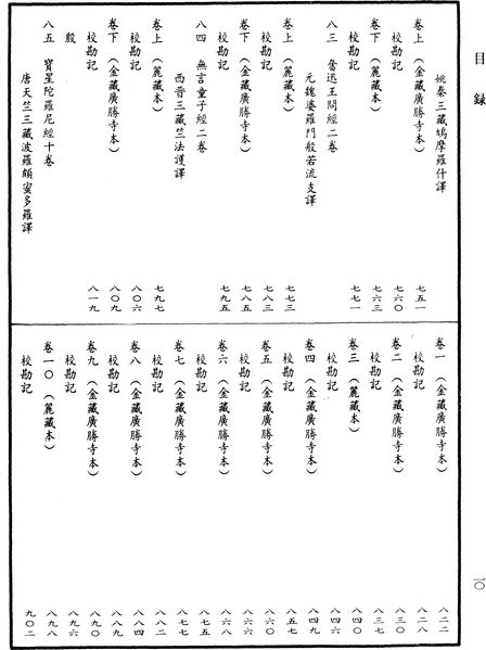 File:《中華大藏經》 第11冊 目録 (10).png